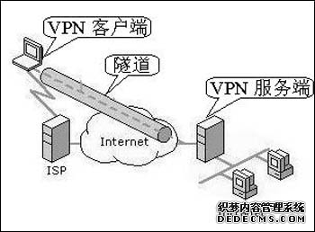 FortiOS 80 重磅发布!三重能力领域加持企业网络安全